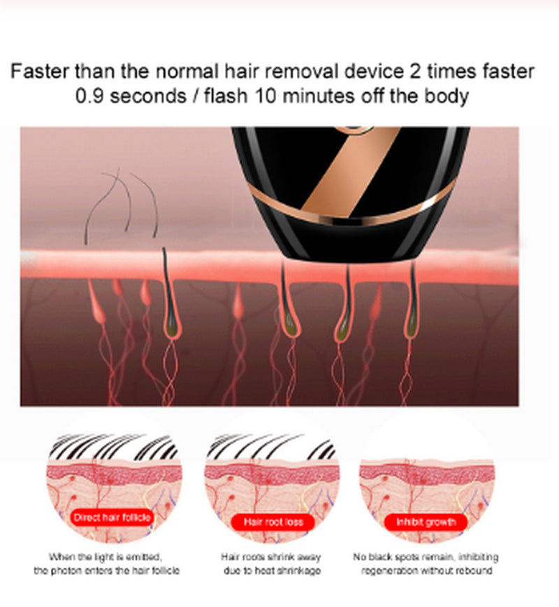 SilkGlow IPL Hair Removal & Skin Rejuvenation Device