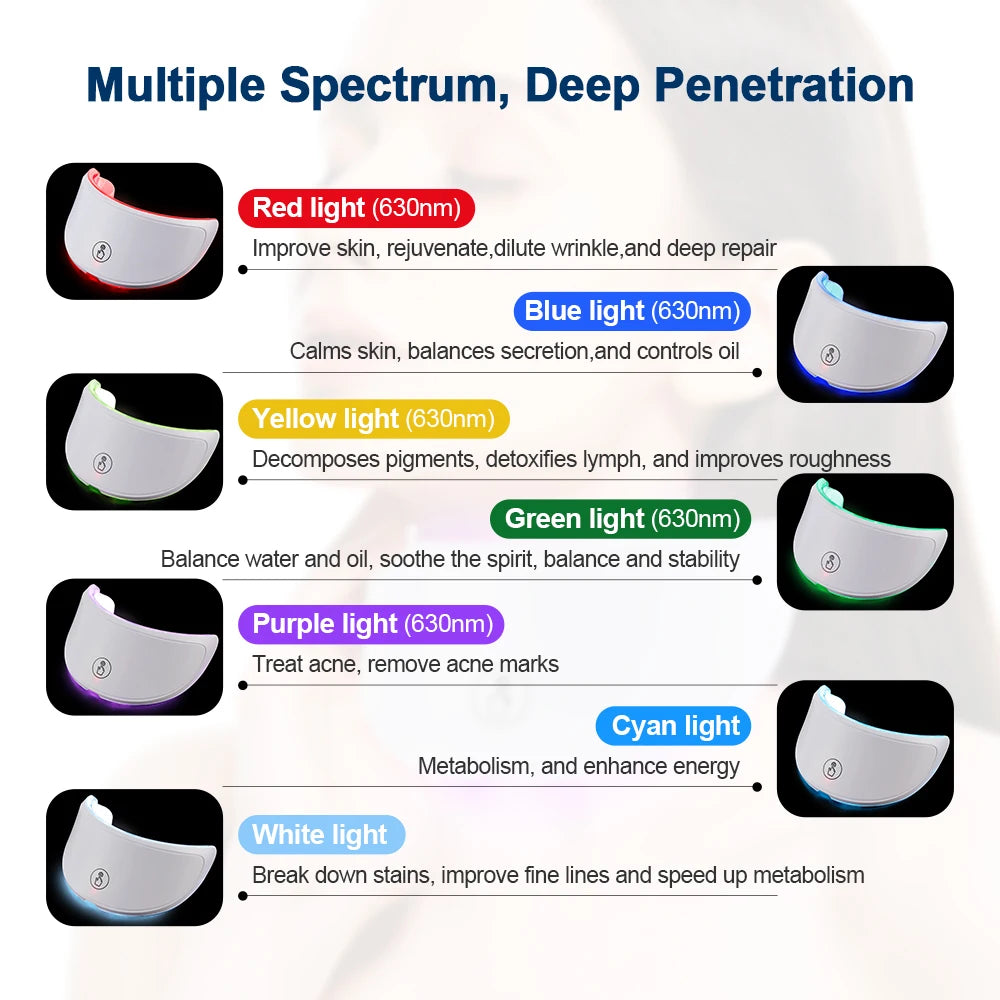 Revitalize Your Neck: LED Lift Mask for Anti-Wrinkle and Skin Brightening